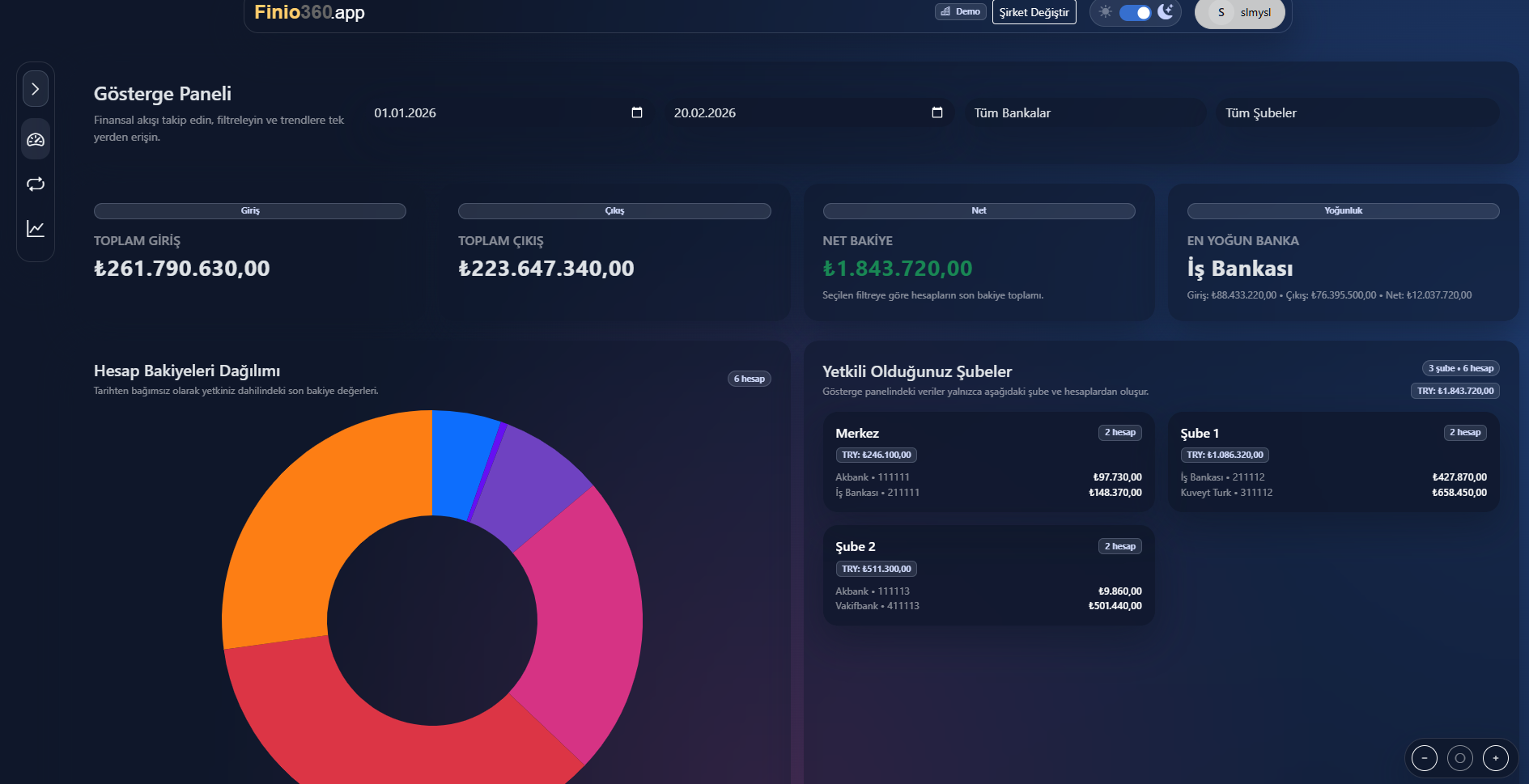 Finio360 Dashboard