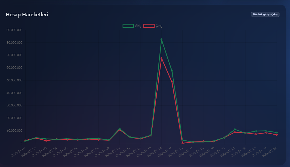 Grafik